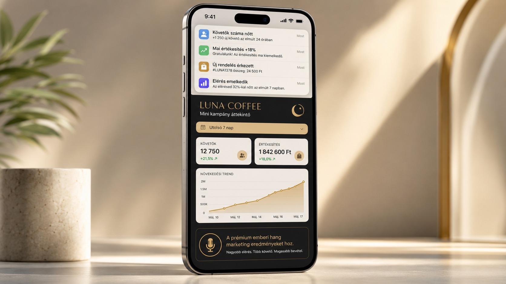 Mobilos kampány dashboard, amely a jobb reklámhang marketinghatását idézi